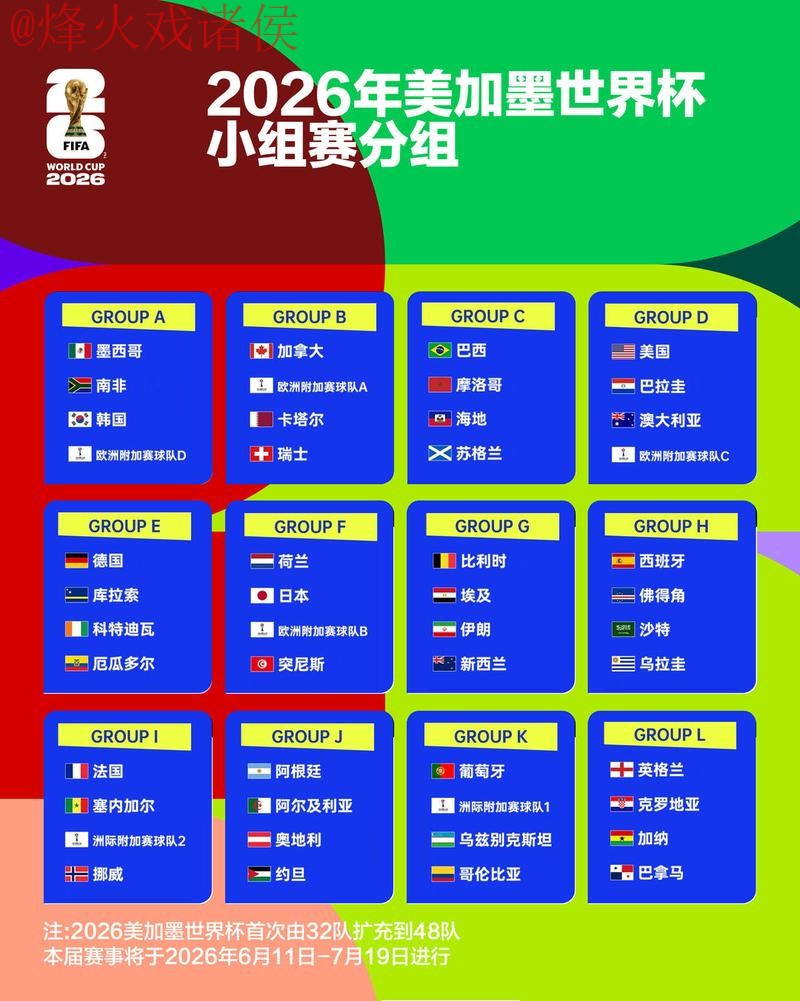 2026世界杯比分平台最佳推荐分析 2026世界杯比分平台最佳推荐分析