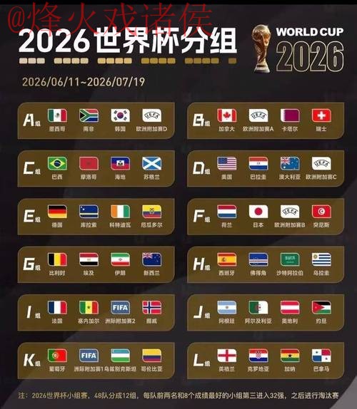 2026年世界杯投注开户热门选择分析 2026年世界杯投注开户热门选择分析