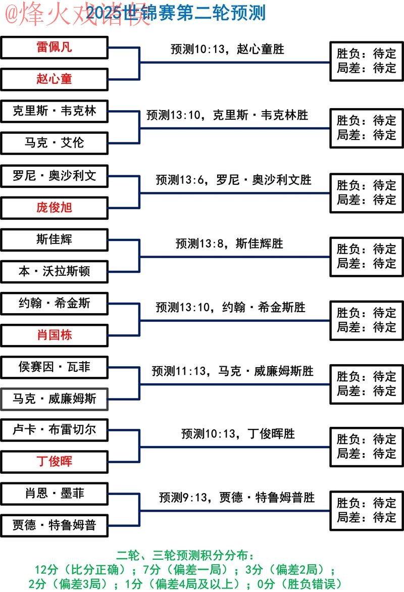 深入解析:世界杯滚球分析热门趋势 深入解析:世界杯滚球分析热门趋势